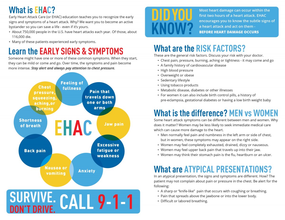 Early Heart Attack Care Infographic